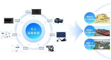 在紅海中造浪 長(zhǎng)城重工的智能化突圍之路