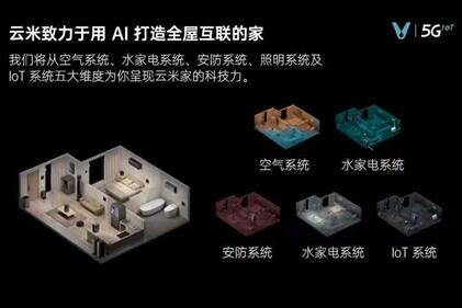 創(chuàng)新驅(qū)動(dòng)未來(lái)體驗(yàn) 云米科技鍛造智能化生活的關(guān)鍵密碼